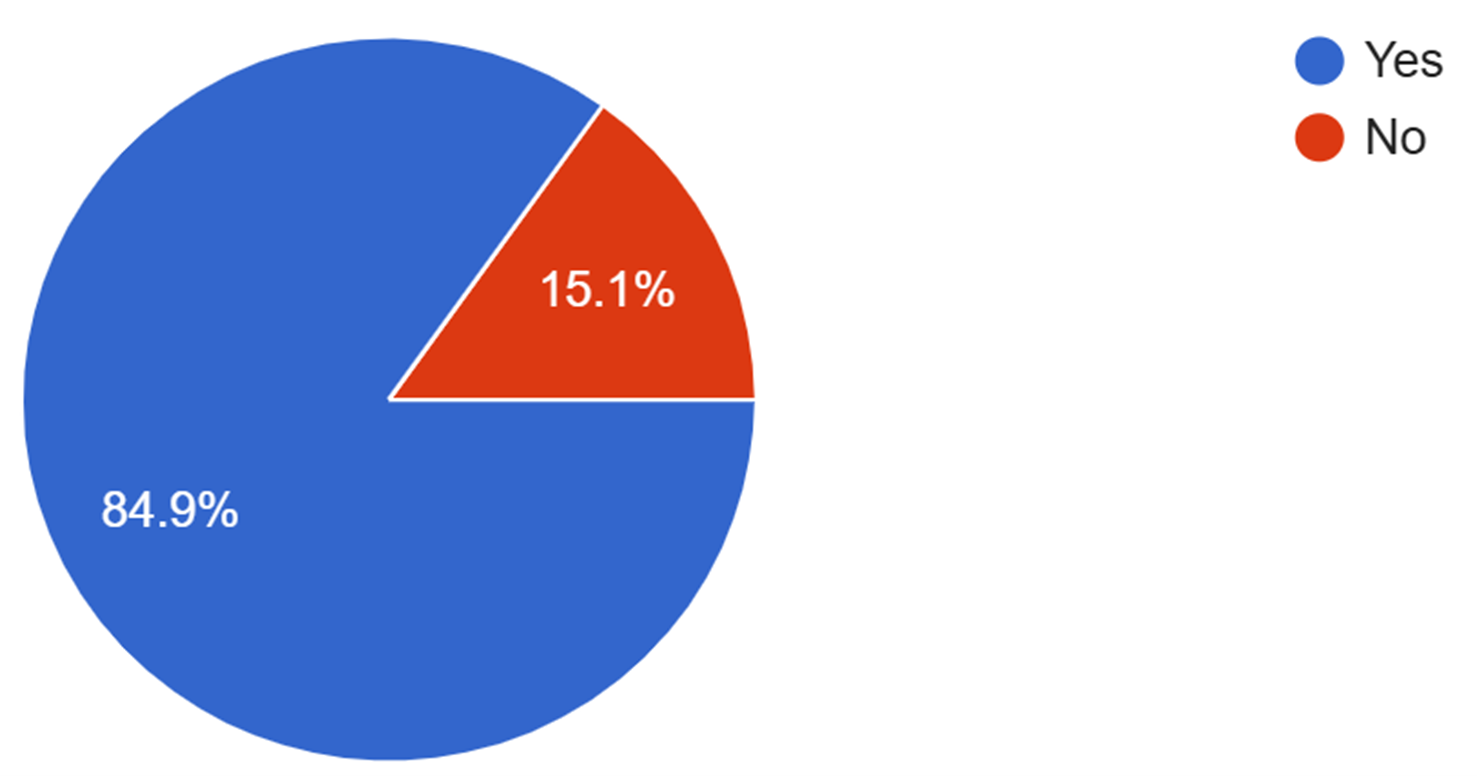 Chart: Do you think the internet polarizes people?