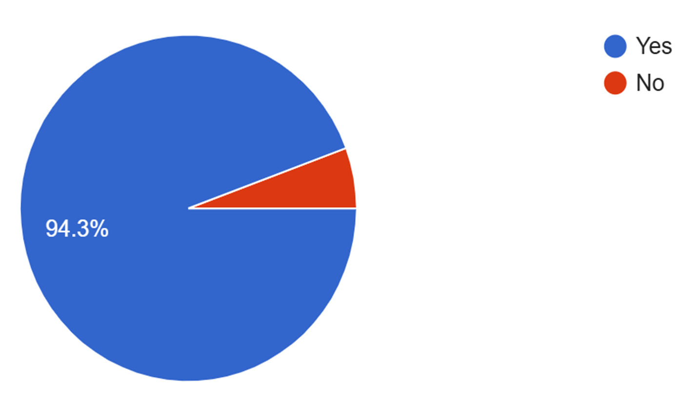 Chart: Influence on elections