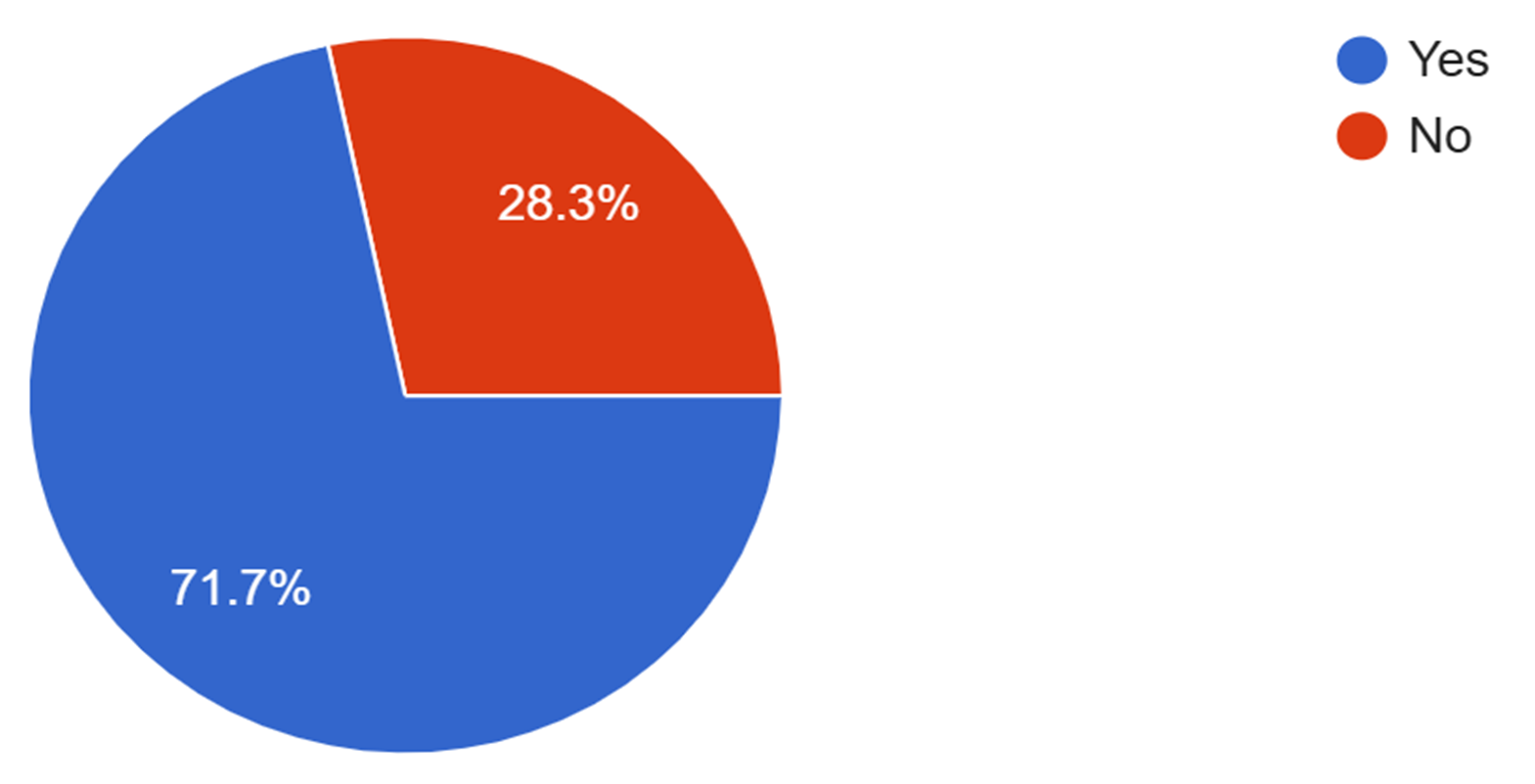 Chart: Feelings of intolerance online