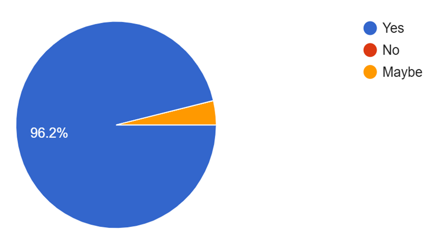 Chart: Do you think that the internet influences people?
