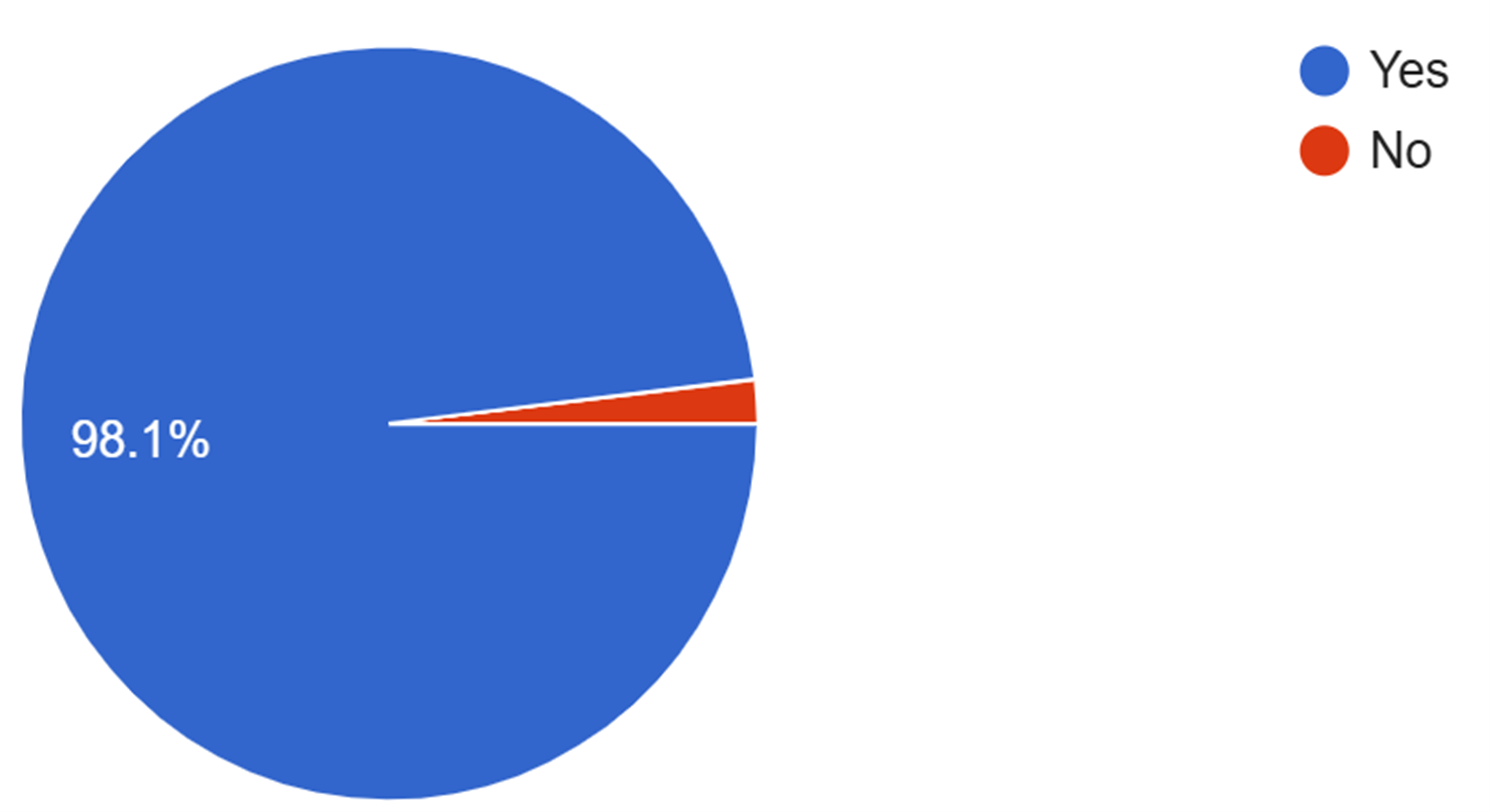 Chart: Do you think the internet provides a platform for diverse communities?
